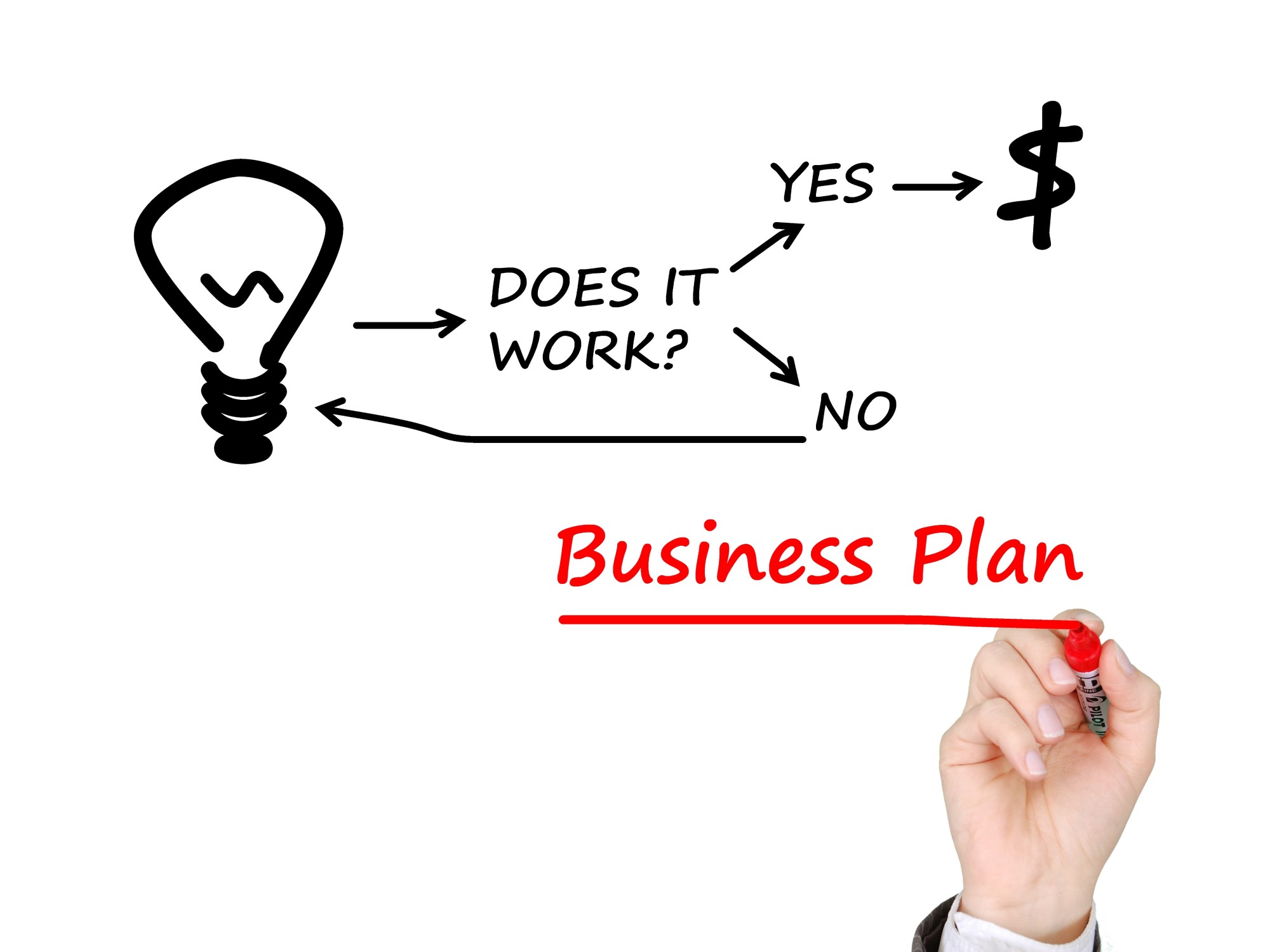 business-plan-tips-how-to-make-a-business-plan-to-start-your-company